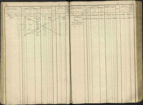 Avançon - 3 P 194/1 - 3 P 194/1 - Matrice, folios 1-772. 