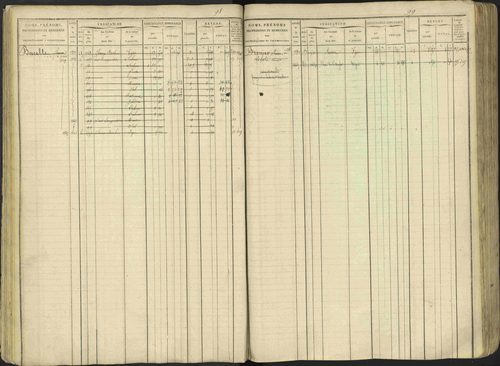 Avançon - 3 P 194/1 - 3 P 194/1 - Matrice, folios 1-772. 