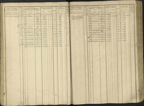 Avançon - 3 P 194/1 - 3 P 194/1 - Matrice, folios 1-772. 