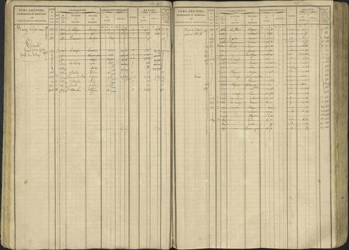 Avançon - 3 P 194/1 - 3 P 194/1 - Matrice, folios 1-772. 