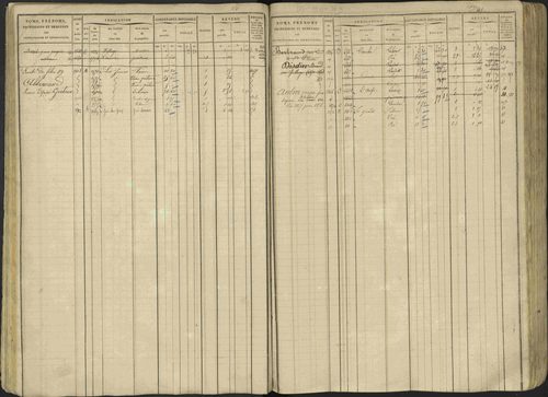 Avançon - 3 P 194/1 - 3 P 194/1 - Matrice, folios 1-772. 