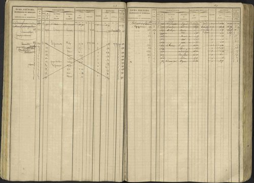 Avançon - 3 P 194/1 - 3 P 194/1 - Matrice, folios 1-772. 