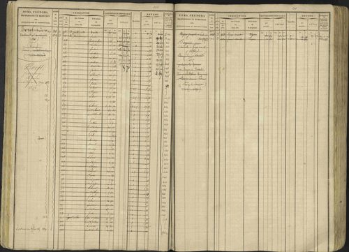 Avançon - 3 P 194/1 - 3 P 194/1 - Matrice, folios 1-772. 