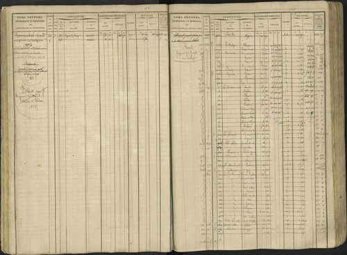 Avançon - 3 P 194/1 - 3 P 194/1 - Matrice, folios 1-772. 
