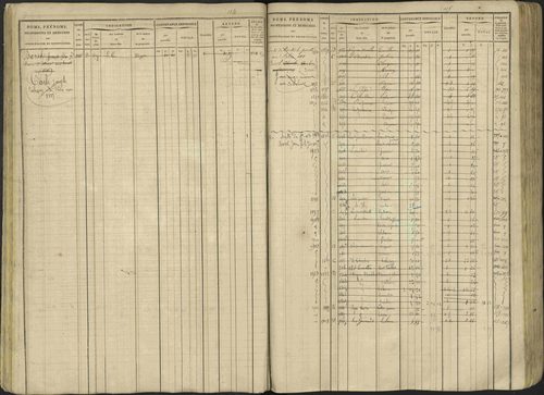 Avançon - 3 P 194/1 - 3 P 194/1 - Matrice, folios 1-772. 