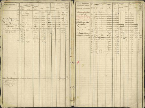 Avançon - 3 P 194/1 - 3 P 194/1 - Matrice, folios 1-772. 