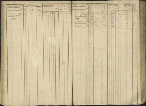 Avançon - 3 P 194/1 - 3 P 194/1 - Matrice, folios 1-772. 