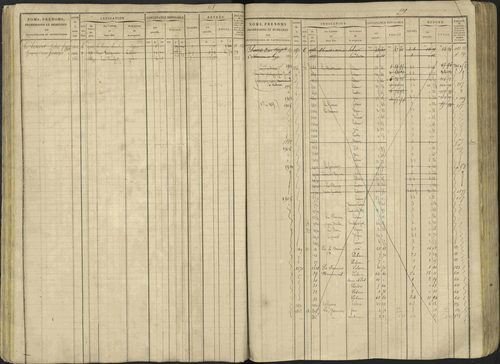 Avançon - 3 P 194/1 - 3 P 194/1 - Matrice, folios 1-772. 
