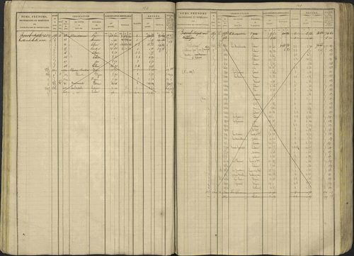Avançon - 3 P 194/1 - 3 P 194/1 - Matrice, folios 1-772. 