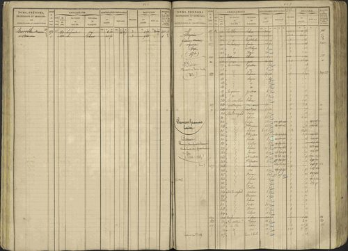 Avançon - 3 P 194/1 - 3 P 194/1 - Matrice, folios 1-772. 