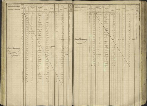 Avançon - 3 P 194/1 - 3 P 194/1 - Matrice, folios 1-772. 