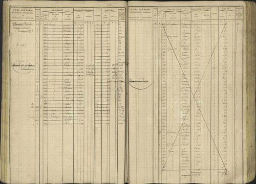 Avançon - 3 P 194/1 - 3 P 194/1 - Matrice, folios 1-772. 