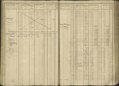 Avançon - 3 P 194/1 - 3 P 194/1 - Matrice, folios 1-772. 