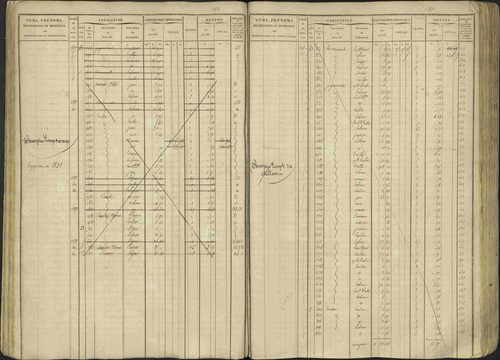 Avançon - 3 P 194/1 - 3 P 194/1 - Matrice, folios 1-772. 