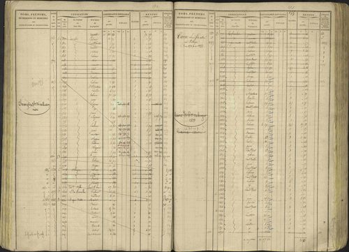 Avançon - 3 P 194/1 - 3 P 194/1 - Matrice, folios 1-772. 