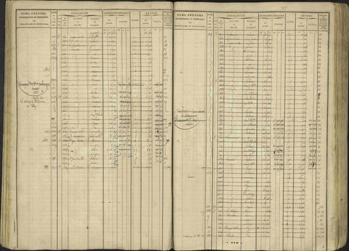 Avançon - 3 P 194/1 - 3 P 194/1 - Matrice, folios 1-772. 