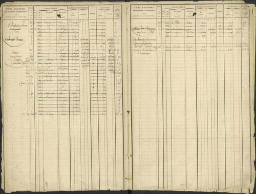Avançon - 3 P 194/1 - 3 P 194/1 - Matrice, folios 1-772. 