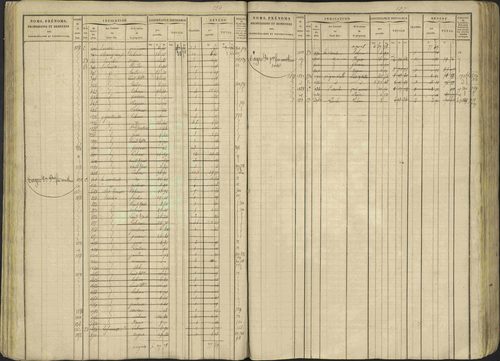 Avançon - 3 P 194/1 - 3 P 194/1 - Matrice, folios 1-772. 