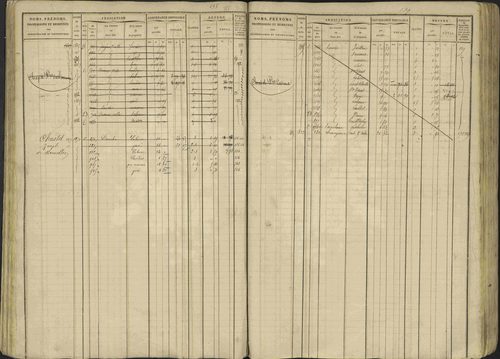 Avançon - 3 P 194/1 - 3 P 194/1 - Matrice, folios 1-772. 