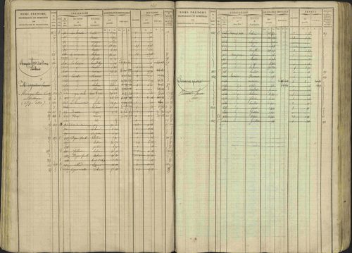 Avançon - 3 P 194/1 - 3 P 194/1 - Matrice, folios 1-772. 