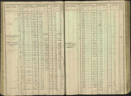 Avançon - 3 P 194/1 - 3 P 194/1 - Matrice, folios 1-772. 