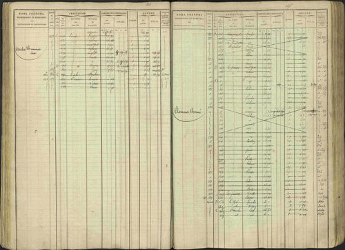Avançon - 3 P 194/1 - 3 P 194/1 - Matrice, folios 1-772. 