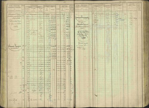 Avançon - 3 P 194/1 - 3 P 194/1 - Matrice, folios 1-772. 