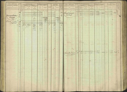 Avançon - 3 P 194/1 - 3 P 194/1 - Matrice, folios 1-772. 