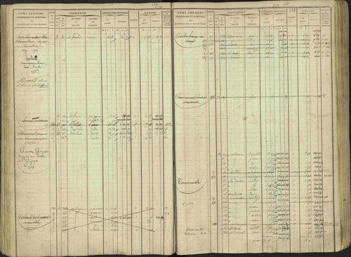 Avançon - 3 P 194/1 - 3 P 194/1 - Matrice, folios 1-772. 