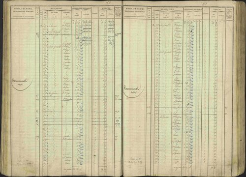 Avançon - 3 P 194/1 - 3 P 194/1 - Matrice, folios 1-772. 