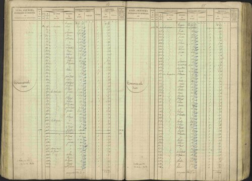 Avançon - 3 P 194/1 - 3 P 194/1 - Matrice, folios 1-772. 