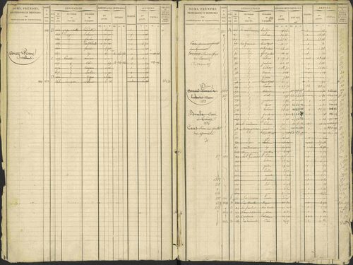 Avançon - 3 P 194/1 - 3 P 194/1 - Matrice, folios 1-772. 