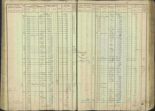 Avançon - 3 P 194/1 - 3 P 194/1 - Matrice, folios 1-772. 