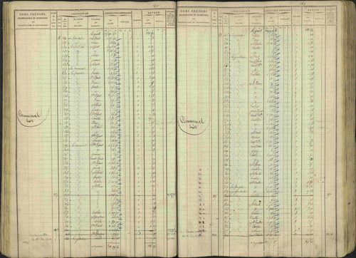 Avançon - 3 P 194/1 - 3 P 194/1 - Matrice, folios 1-772. 