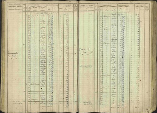 Avançon - 3 P 194/1 - 3 P 194/1 - Matrice, folios 1-772. 