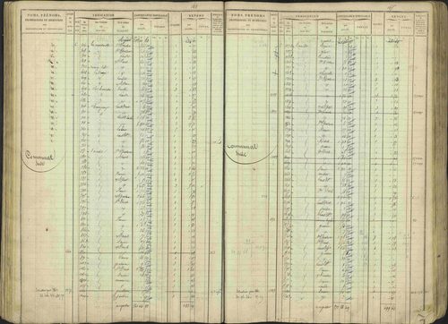 Avançon - 3 P 194/1 - 3 P 194/1 - Matrice, folios 1-772. 