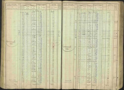 Avançon - 3 P 194/1 - 3 P 194/1 - Matrice, folios 1-772. 