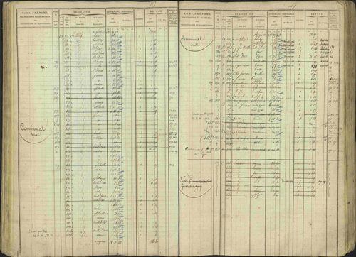 Avançon - 3 P 194/1 - 3 P 194/1 - Matrice, folios 1-772. 