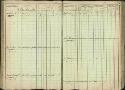 Avançon - 3 P 194/1 - 3 P 194/1 - Matrice, folios 1-772. 