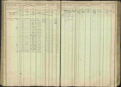 Avançon - 3 P 194/1 - 3 P 194/1 - Matrice, folios 1-772. 