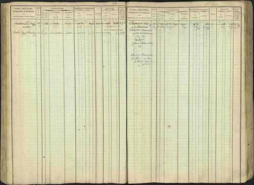 Avançon - 3 P 194/1 - 3 P 194/1 - Matrice, folios 1-772. 