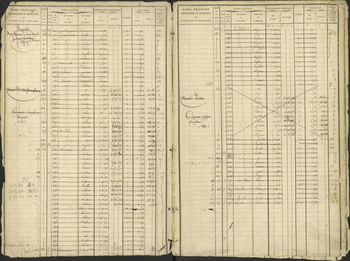 Avançon - 3 P 194/1 - 3 P 194/1 - Matrice, folios 1-772. 