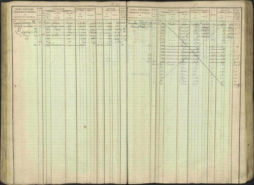 Avançon - 3 P 194/1 - 3 P 194/1 - Matrice, folios 1-772. 