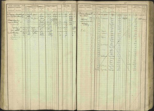 Avançon - 3 P 194/1 - 3 P 194/1 - Matrice, folios 1-772. 