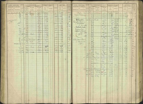 Avançon - 3 P 194/1 - 3 P 194/1 - Matrice, folios 1-772. 
