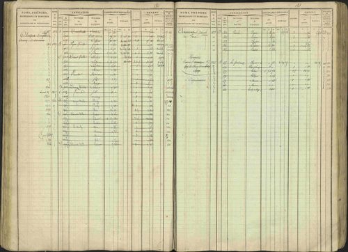 Avançon - 3 P 194/1 - 3 P 194/1 - Matrice, folios 1-772. 