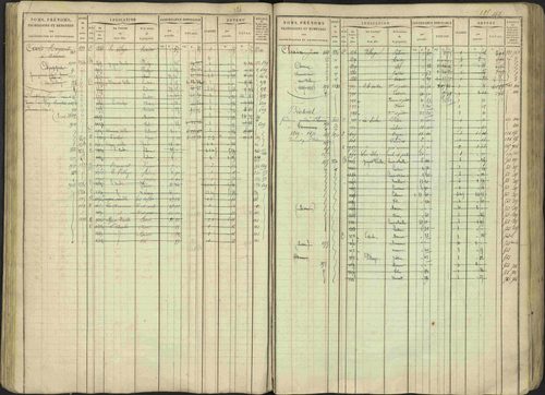 Avançon - 3 P 194/1 - 3 P 194/1 - Matrice, folios 1-772. 