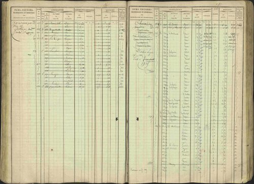 Avançon - 3 P 194/1 - 3 P 194/1 - Matrice, folios 1-772. 