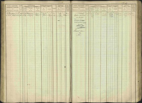Avançon - 3 P 194/1 - 3 P 194/1 - Matrice, folios 1-772. 