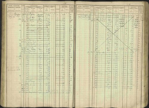 Avançon - 3 P 194/1 - 3 P 194/1 - Matrice, folios 1-772. 